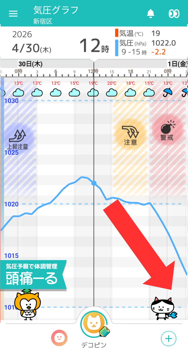 【頭痛ーるの気圧予報】
最新の予報はアプリで👉zutool.jp/r/x
4/30(木)東京：
「夕方以降は気圧低下！夜遅くは雨に」

低気圧が発達しながら接近する影響で、夕方以降は次第に気圧が急降下となっていくでしょう。
体調の変化に十分に気を付けてお過ごしください。