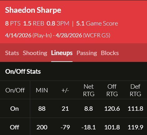 STARBOYSHAE 💆‍♂️ tweet media