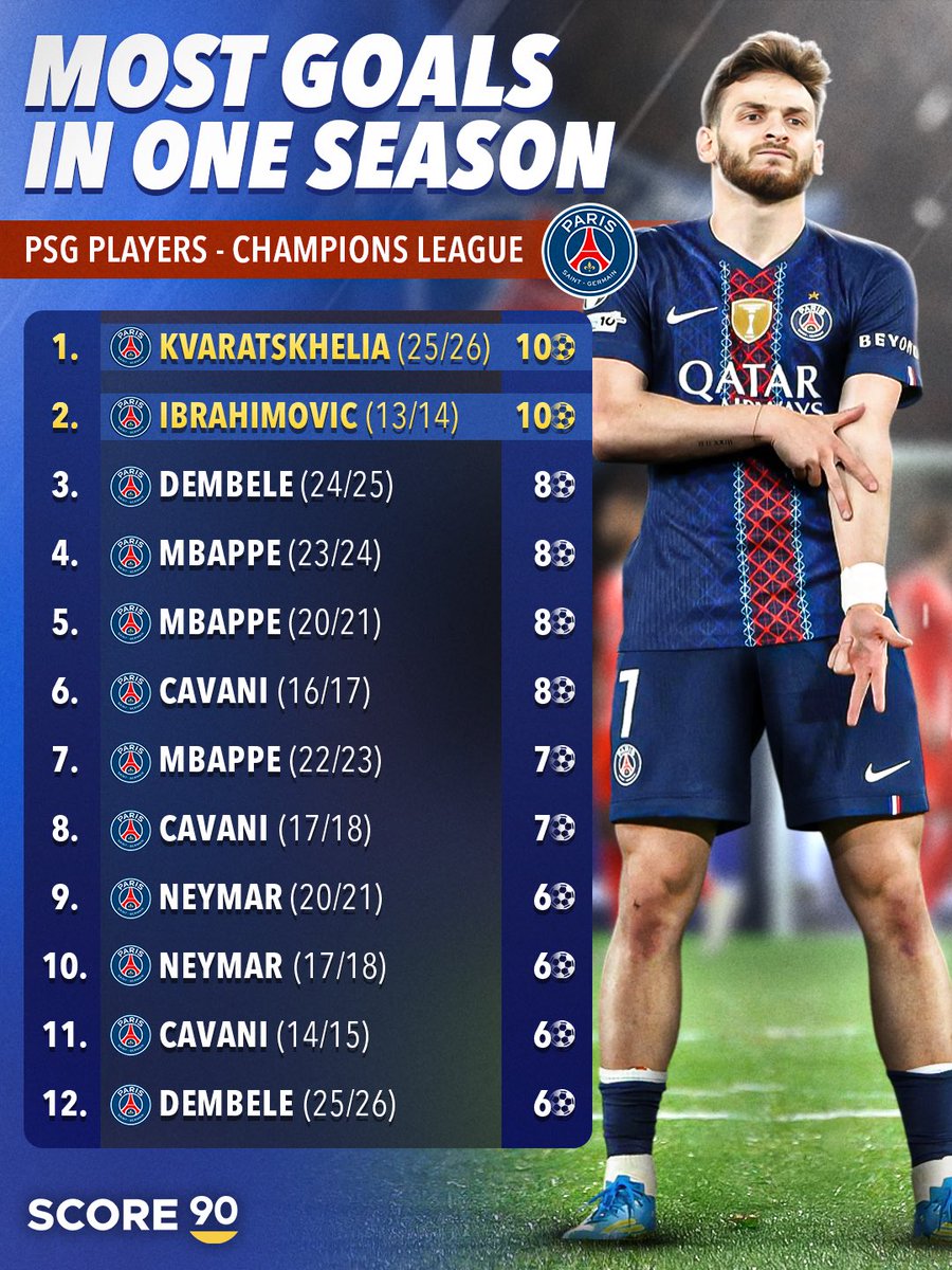 Score 90 tweet media