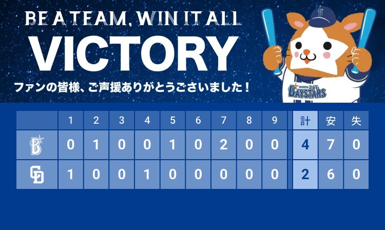 Dopink1's tweet image. ＼横浜優勝／
島田くん初勝利ならずもよう投げたにゃ！
連敗脱出にゃ！
go.dena.my/rLt4QgR
#baystars #STARGUIDE