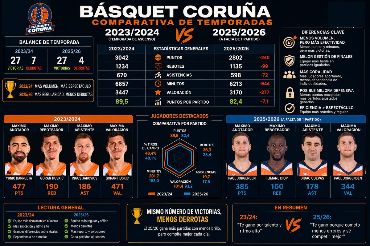 LeymaCoruña_Vavel 🍊 tweet media