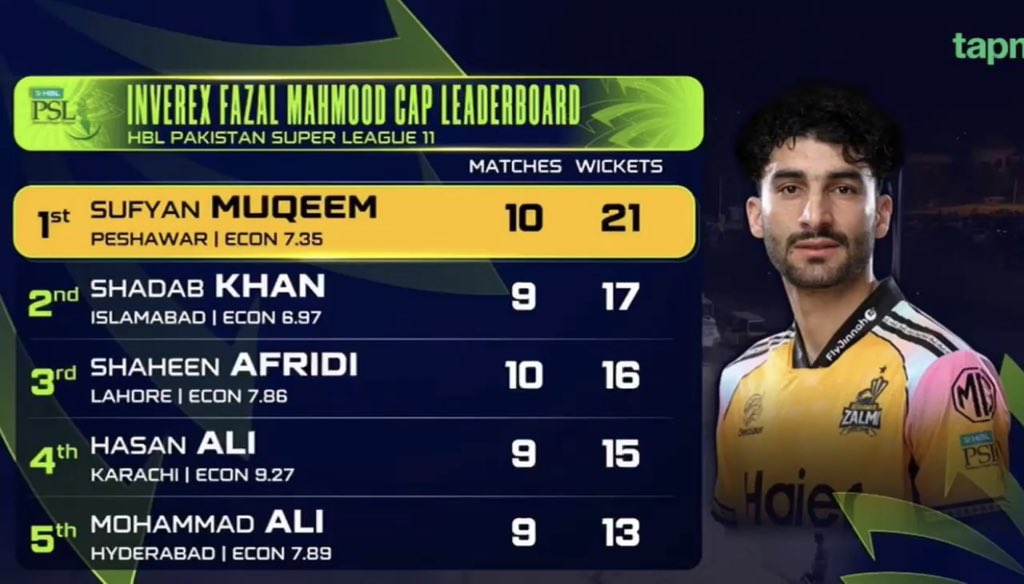 Just realized Shadab Khan right now is among top 2 wicket takers of the tournament with the lowest average (13.1) and best economy rate (6.9) among all top 10 bowlers.

#PSL2026 #PSL11 #PSLFinal #IUvsPZ
