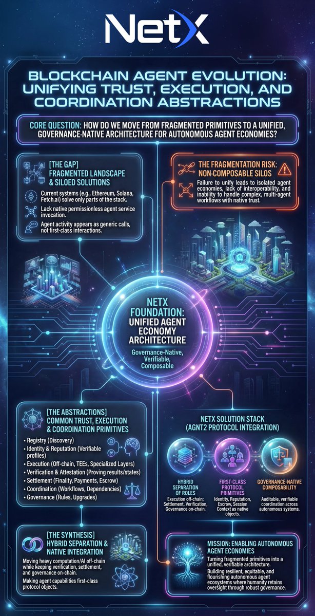 NetX Oracle tweet media