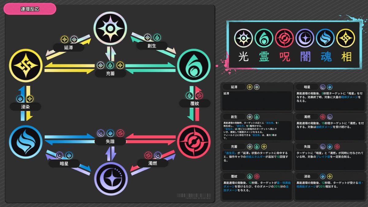 NTE速報 tweet media