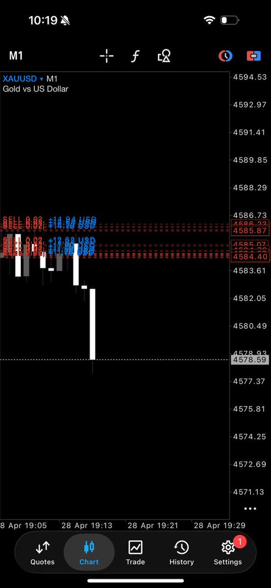 GOLD ANALYSIS KEVIN tweet media