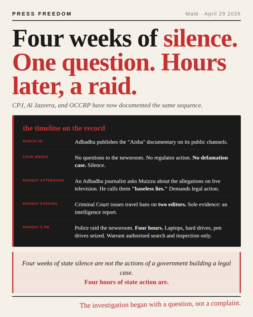 The international press has now documented the same sequence in three independent outlets. Al Jazeera. The Committee to Protect Journalists. OCCRP. Each of them carrying the same timeline.

Adhadhu published the “Aisha” documentary on March 28. For four weeks, the state said