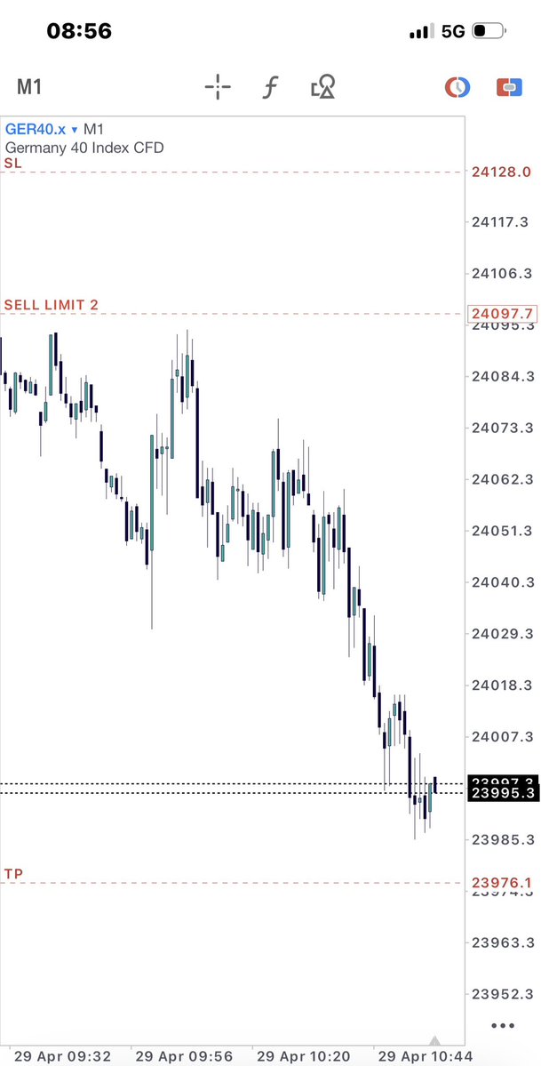Forex CMC Trading tweet media