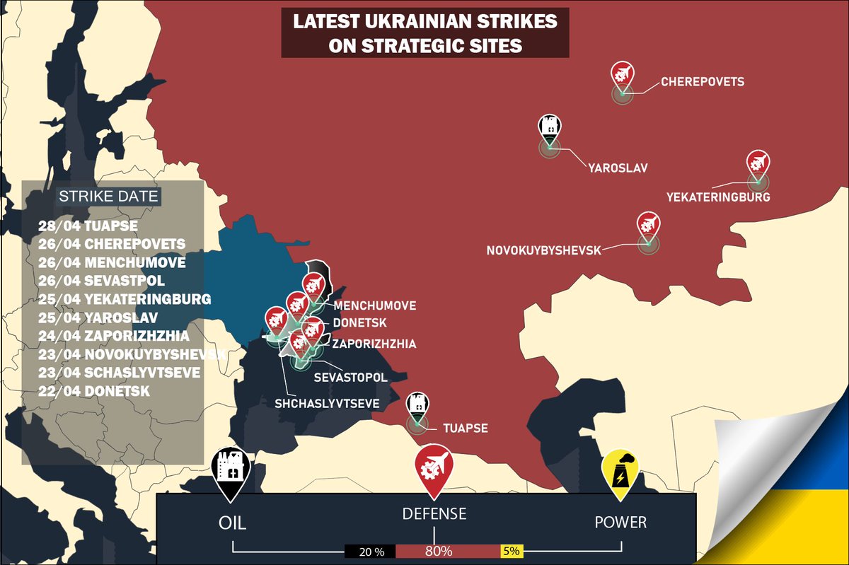 CollishawD's tweet photo. @Gerashchenko_en 🇺🇦It's incredible how far they can hit!
Loads of strikes look like this one.🔥 https://t.co/a8mvcK0dEH