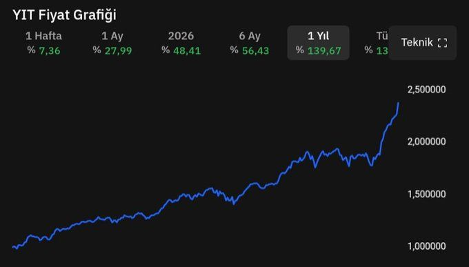Mehmet Karahanlı tweet media