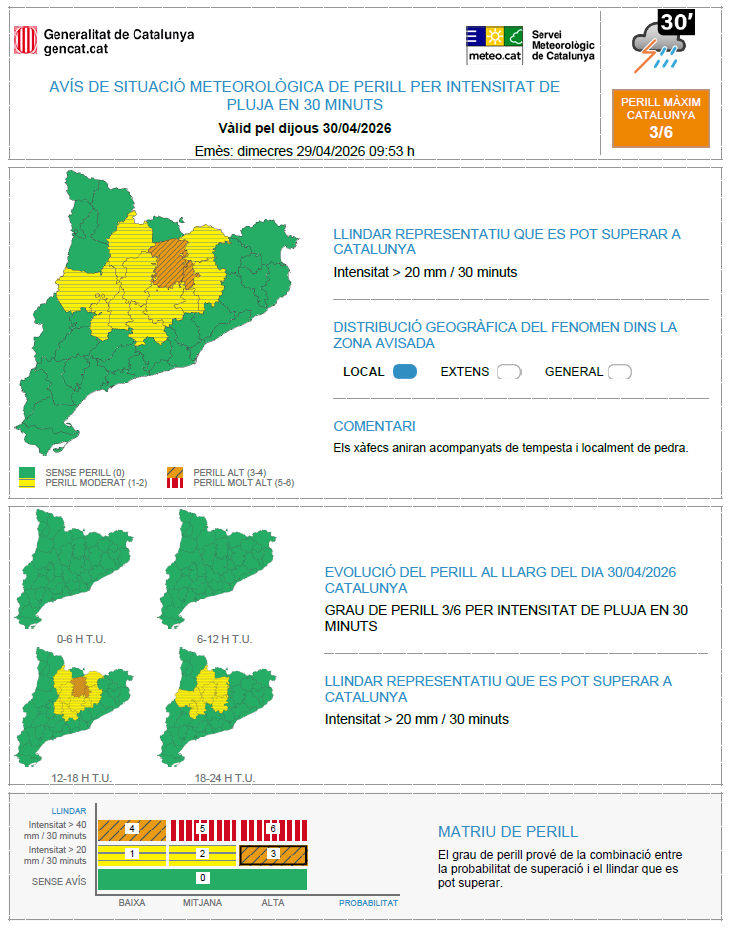 meteocat's tweet photo. ⚠️El Servei Meteorològic de Catalunya ha actualitzat l'avís per intensitat de pluja en 30 minuts (#SMP)⚠️  

▶️ Dj. 14:00 -  Dv. 02:00 h 
▶️ Possibilitat de precipitació > 20 mm /30 min 
▶️ Grau de perill màx. 🟠 3/6  

Hora local (h) = TU+2 https://t.co/RmrJ8dL3SW