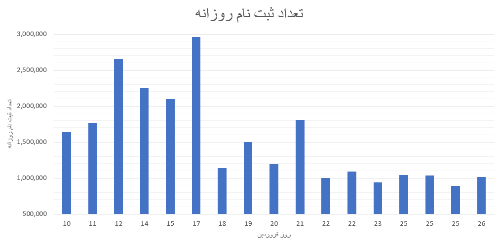 Mohammed 🎒 tweet media