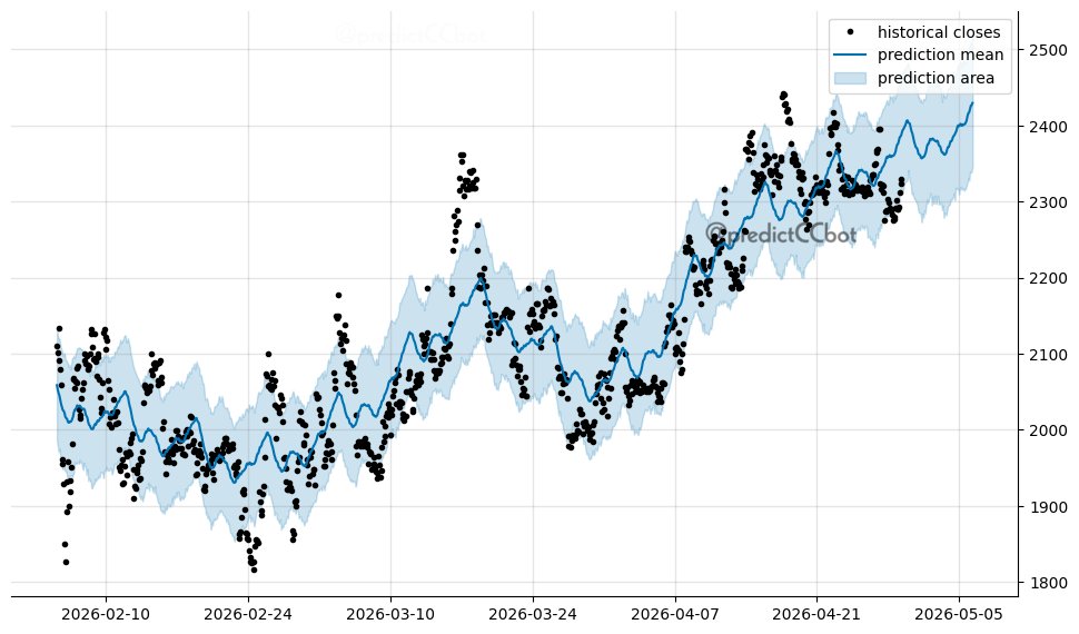 Crypto Predictor Bot tweet media