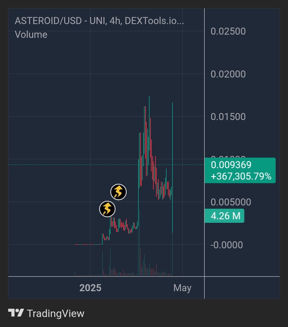 Sheriff₿ull GEMS 🧲💹🚀 tweet media