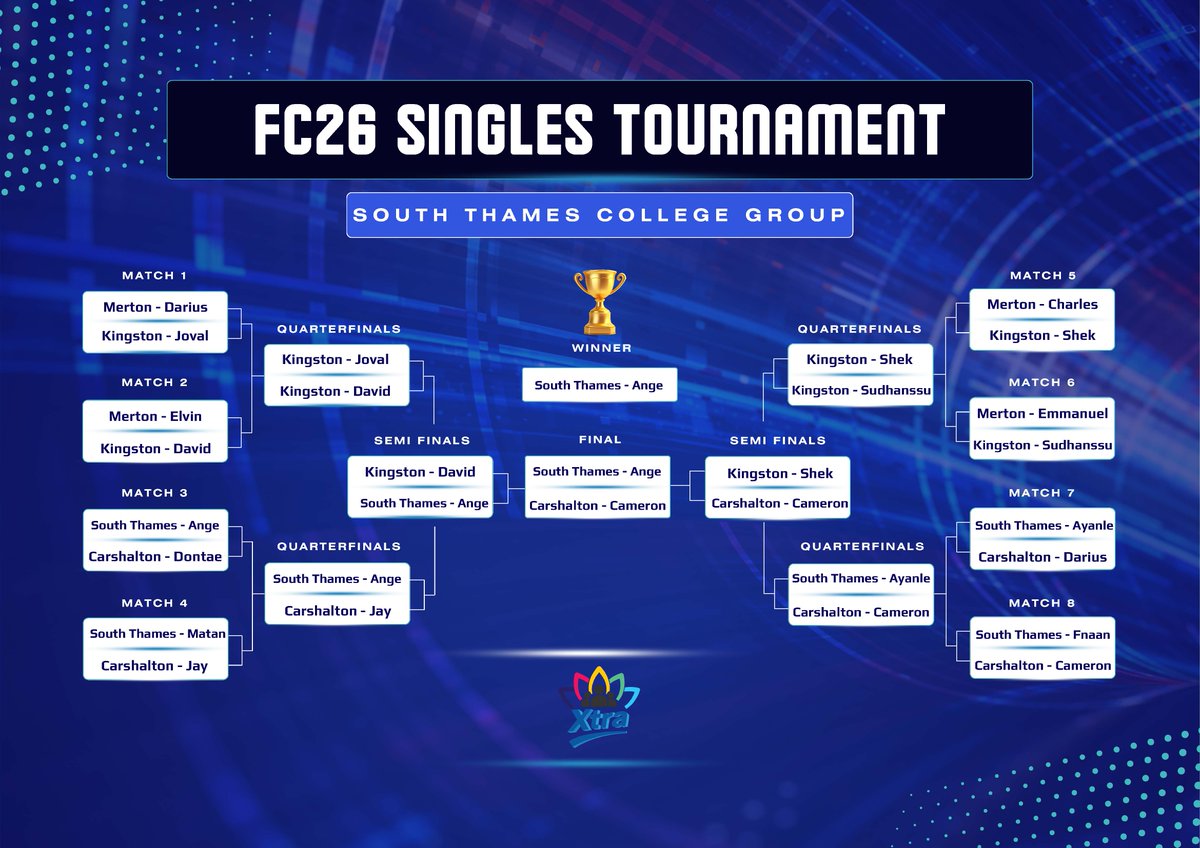 STCG_College's tweet photo. Cross-group FIFA action at Kingston College!

FC26 Singles winner: Ange (South Thames College)

FC26 Doubles winners: Jay &amp; Cameron (Carshalton College)

Great games and teamwork all round! 

#FIFA #FC26 #Esports #StudentLife #KingstonCollege #GamingTournament https://t.co/Kfrwz6OHoC
