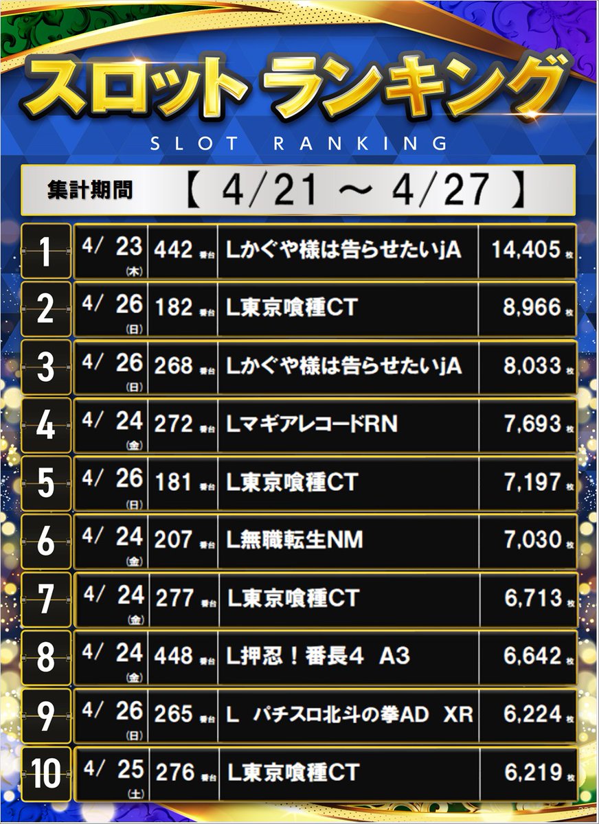 ダイナム茨城北茨城店　Since 2009.12.12 tweet media