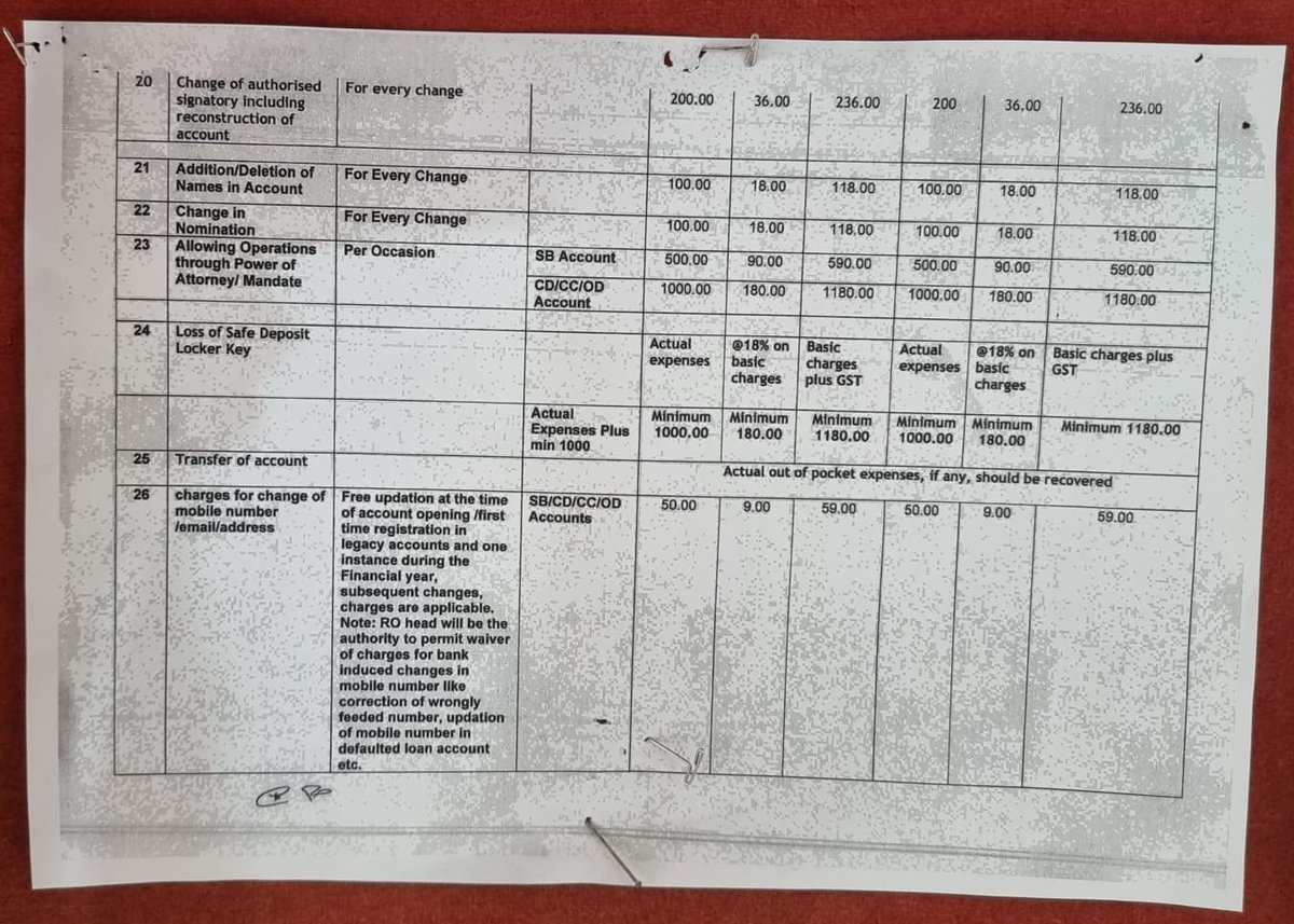 ManaviSureka's tweet photo. Dear @RBI @RBIsays seeking clarification on service charges deducted for adding nomination. @UnionBankTweets Bank cites “RBI policy,” mentioned in circular. Nomination is a basic banking facility-why should customers be charged for exercising this right? Request review and refund https://t.co/ubQajZtqup