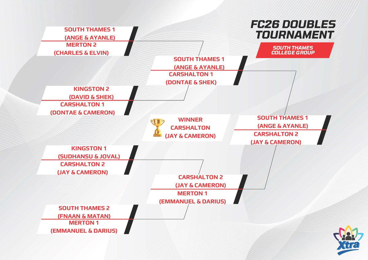 mertoncoll's tweet image. Cross-group FIFA action at Kingston College!

FC26 Singles winner: Ange (South Thames College)

FC26 Doubles winners: Jay &amp;amp; Cameron (Carshalton College)

Great games and teamwork all round! 

#FIFA #FC26 #Esports #StudentLife #KingstonCollege #GamingTournament