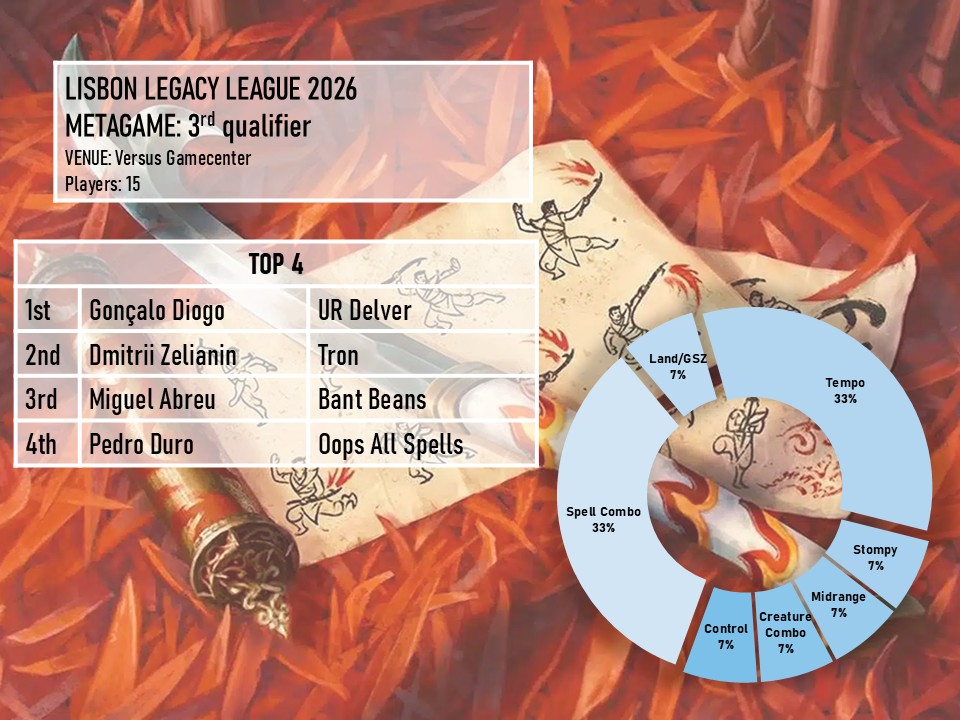 Lisbon Legacy League tweet media