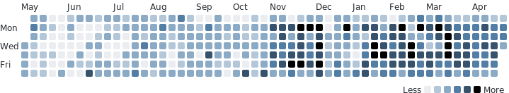 That Webdev Guy tweet media