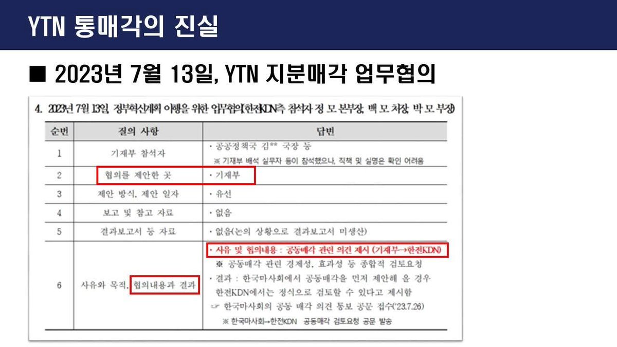 wpdlatm10's tweet photo. 노종면

YTN <통매각>이라는 협잡의 실체가
또 한꺼풀 벗겨졌습니다.

통매각이란 다른 주주의 지분을 
한꺼번 파는 것이라 뭔 문젠가 싶을 수 있지만,
방송사 지분은 30%가 넘을 경우
언론사와 대기업은 아예 인수자격이 배제되니
경쟁자가 확 줄어듭니다.

통매각 방침으로 
YTN 매각 대상 지분이 30%를 초과하게 되었고
특정사들에게만 입찰 특혜가 주어진 것.

누가 그랬을까?

지금까지는 
2023년 9월 5일 이동관 방통위의 
'통매각 공문'까지만 드러난 상태였는데
이번에 기재부 개입이 확인됐습니다.

2023년 7월 10일 기재부의 공문은
YTN 매각 불개입("발주기관이 알아서 하라")이었는데
사흘 뒤 기재부가 YTN대주주 등을 소집해
통매각을 제안했다고
당시 불려갔던 한전KDN(당시 YTN 최대주주)이
공식 확인했습니다.

당시 기재부 간부는 연봉 3.5억 자리로 영전해 있고
이들 장난질에 회사를 강탈 당한 직원들은
파업을 하고 있습니다.

이런 자들을 추궁해 기재부 입장 돌변의 배후까지
확인해야 합니다.

김종철 방미통위원장께 당부했습니다.

"정의의 관점에서 합법 수단을 적극적을 강구해
YTN 불법매각 문제를 매듭지어 달라"

오늘 과방위 현안질의에서 공개한 중요 사실인데
보도한 곳이 미디어스와 한겨레, 미디어오늘뿐입니다.

보도 실익 의문인 추경호 클로징멘트에
이 내용이 가려져 아쉽기도 합니다.

널리 알려주시기 바랍니다.