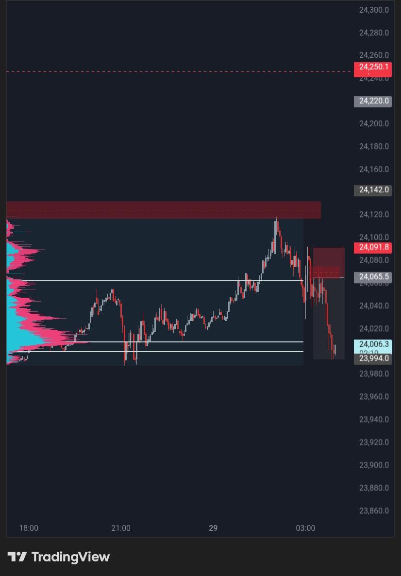 G~Trade tweet media