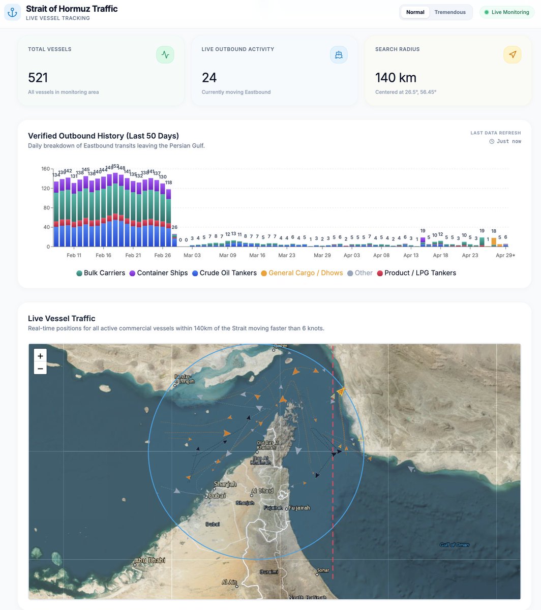 hormuztracking's tweet photo. @cryptorover This is false.

Capacity of rail delivery only constitues 1.5% of Strait traffic (150,000 bpd out of 20M bpd).

Oil prices are exploding with Crude Oil hitting $100 again.

Check our website for real-time vessel movement in the Strait. https://t.co/KB8zwjbyK4 https://t.co/ArfCqly5Oh
