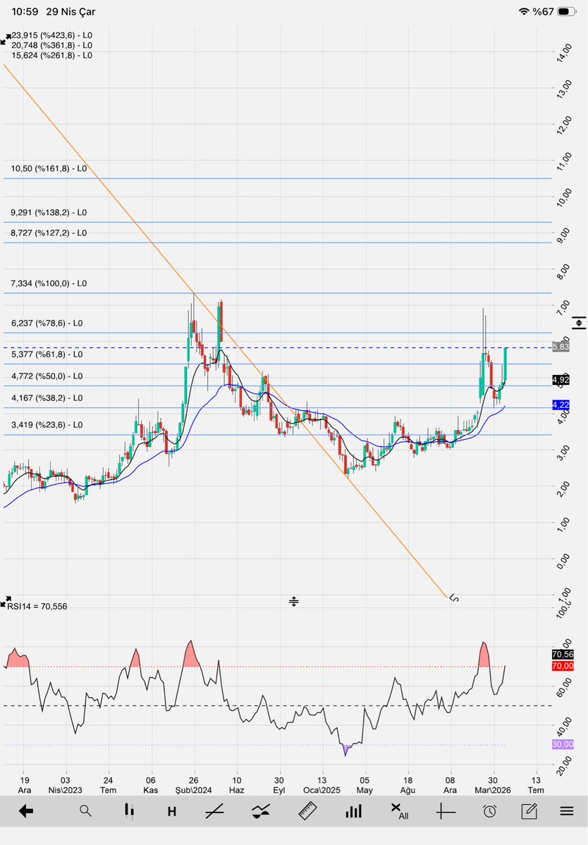 hisse al sat tweet media