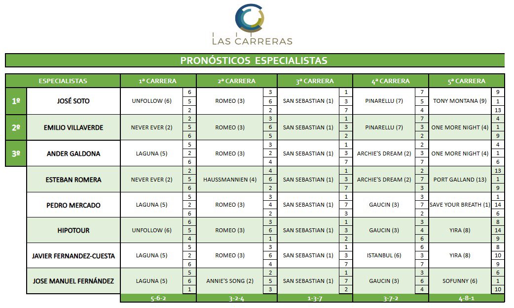 Las Carreras tweet media
