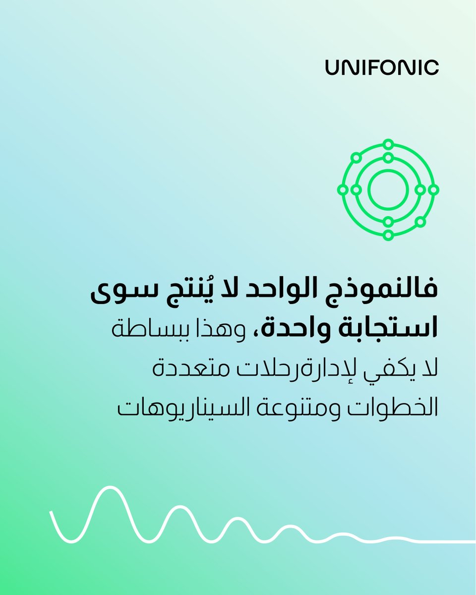 Unifonic | يونيفونك tweet media