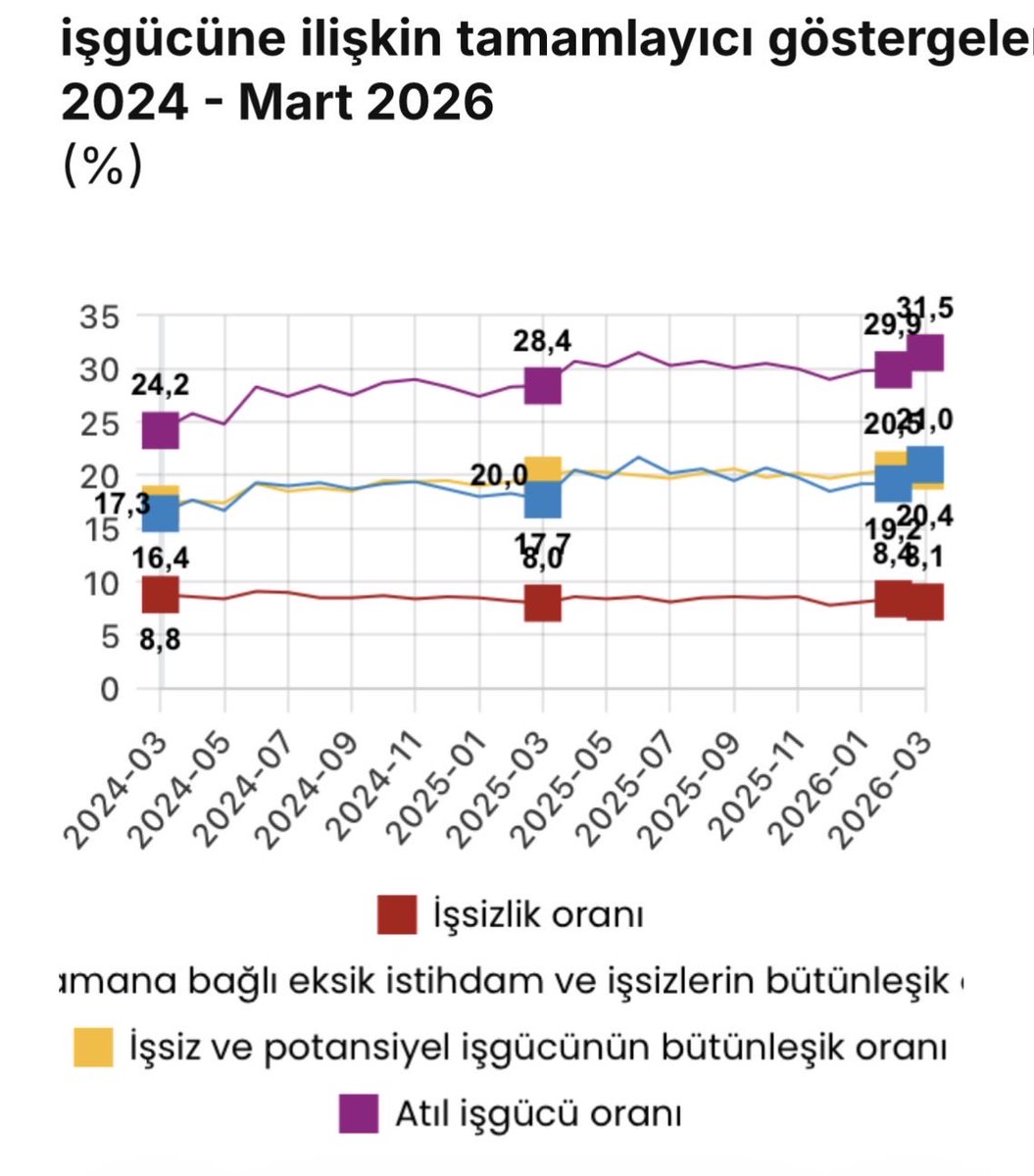 Mustafa Sönmez tweet media