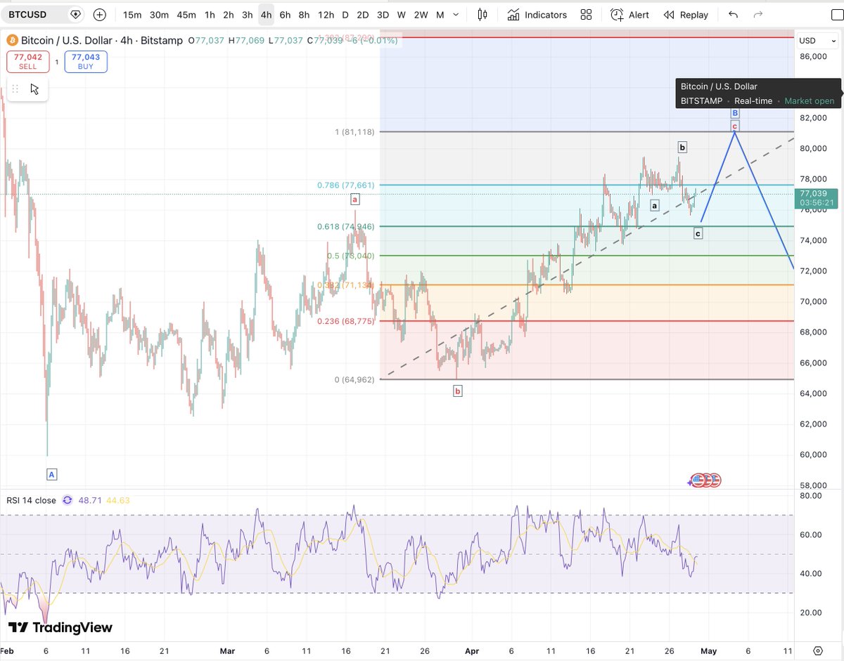 Matthew Dixon - Veteran Financial Trader tweet media