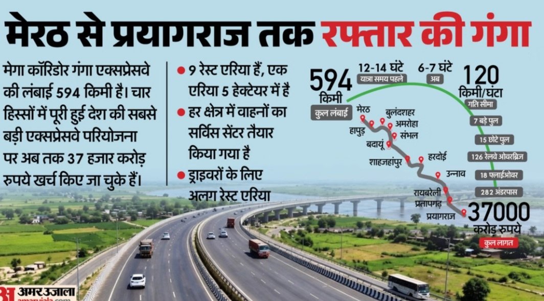 dsdharmendragkp's tweet photo. देश का सबसे बड़ा #गंगा_एक्सप्रेसवे बनाने वाला देश का पहला  प्रदेश बना यूपी! पीएम @narendramodi ने हरदोई में किया लोकापर्ण। मुख्यमंत्री @myogiadityanath ने कहा - UP तरक्की को तेज रफ्तार देगा  एक्सप्रेसवे। 
#ExpresswayPradeshUP #AdaniGangaExpressway https://t.co/N6ZVzGjPSM