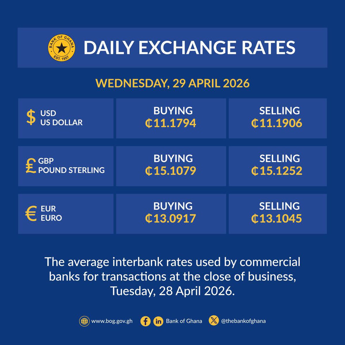 Bank of Ghana tweet media