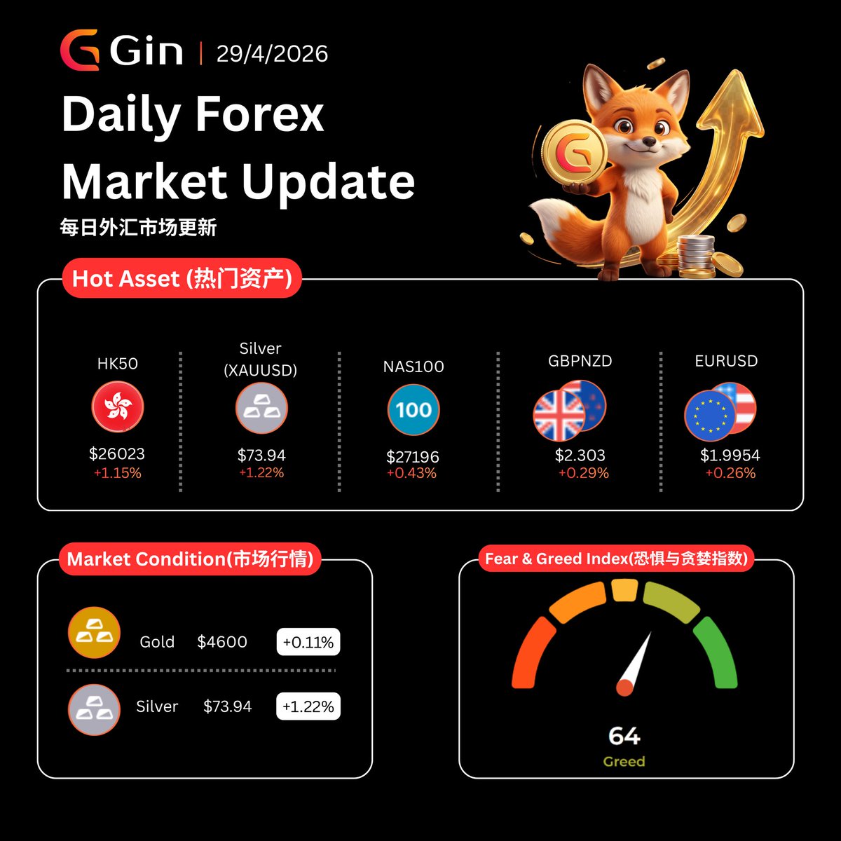 GinFX 中文官方 tweet media