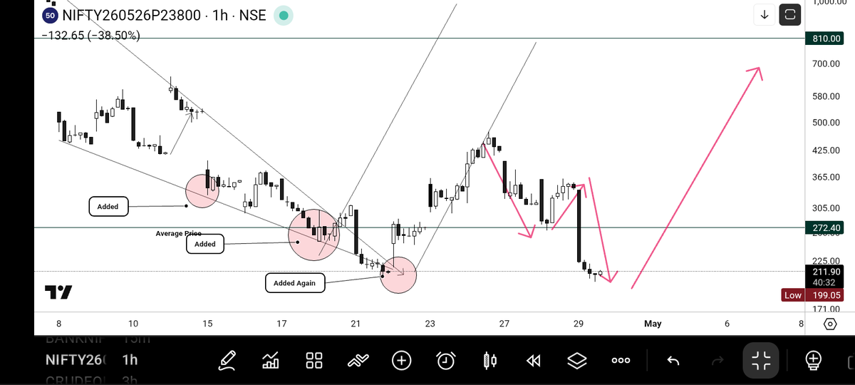 Ooops_Sorrry's tweet image. Bas Ab Toh Khush ? 

#Nifty