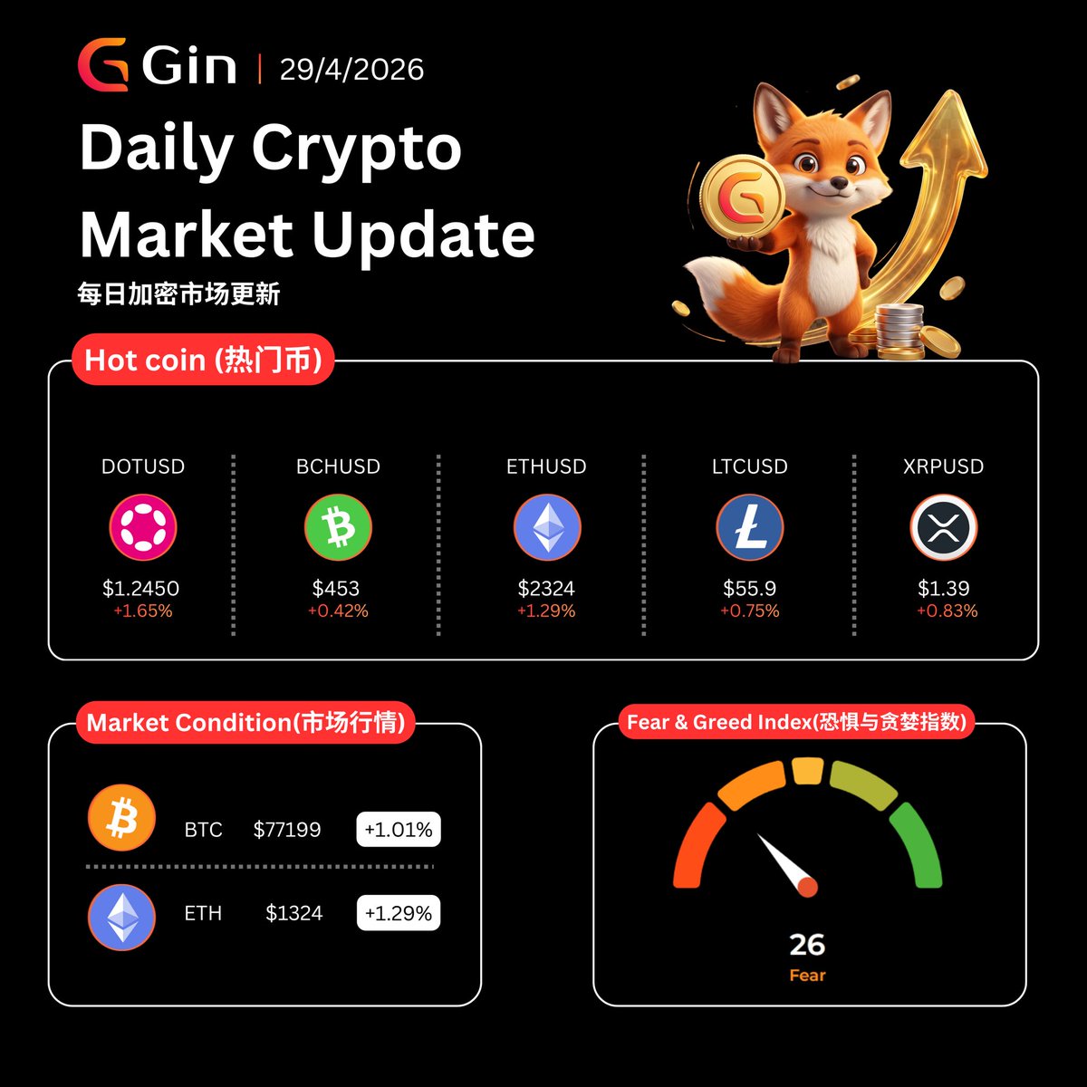 GinFX 中文官方 tweet media