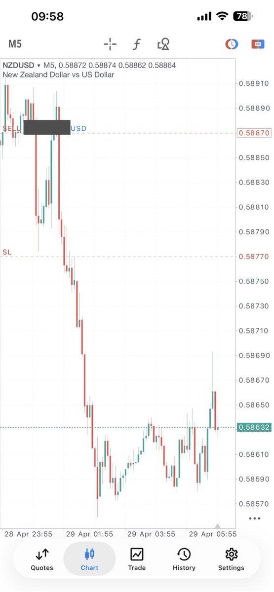 Market Ghost|3CM📈📉 tweet media