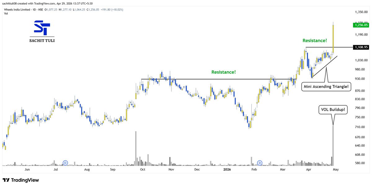 sachittuli's tweet image. 𝗚𝗼𝗼𝗱 𝗟𝗼𝗼𝗸𝗶𝗻𝗴 #𝗦𝘁𝗼𝗰𝗸𝘀 𝗘𝘅𝗮𝗺𝗽𝗹𝗲𝘀 𝗼𝗳 𝗧𝗵𝗲 𝗗𝗮𝘆!📊📊

𝗙𝗿𝗲𝗲 𝗜𝗻𝘀𝘁𝗮𝗴𝗿𝗮𝗺!👇
tinyurl.com/yn2t5be9

#Thread!🧵
#StocksInFocus!👇
#StockMarketIndia #StockMarket📈
(Bookmark it)🔖

a) WHEELS