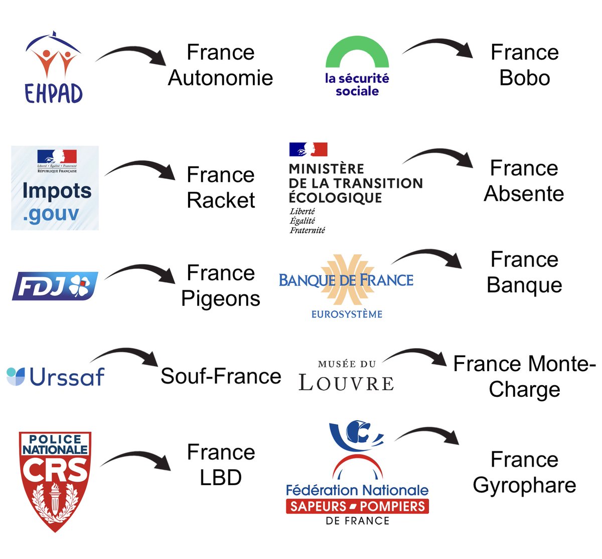 Memes Politiques tweet media