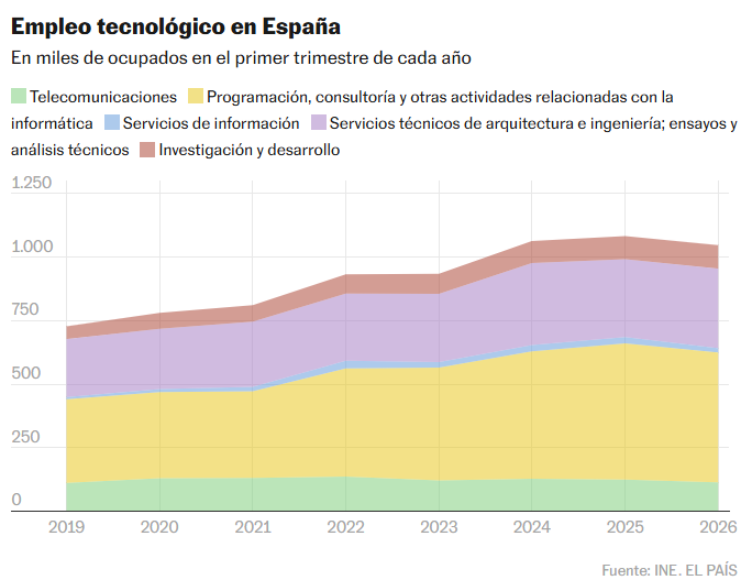 Emilio Sánchez Hidalgo tweet media