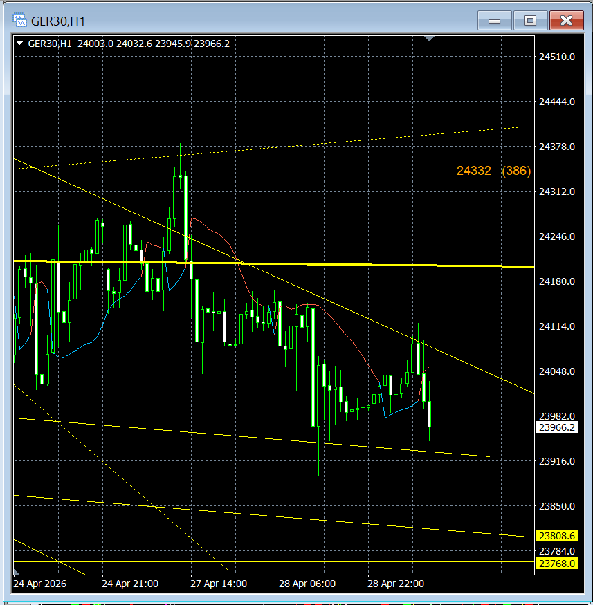 Line Trading (not having telegram) tweet media