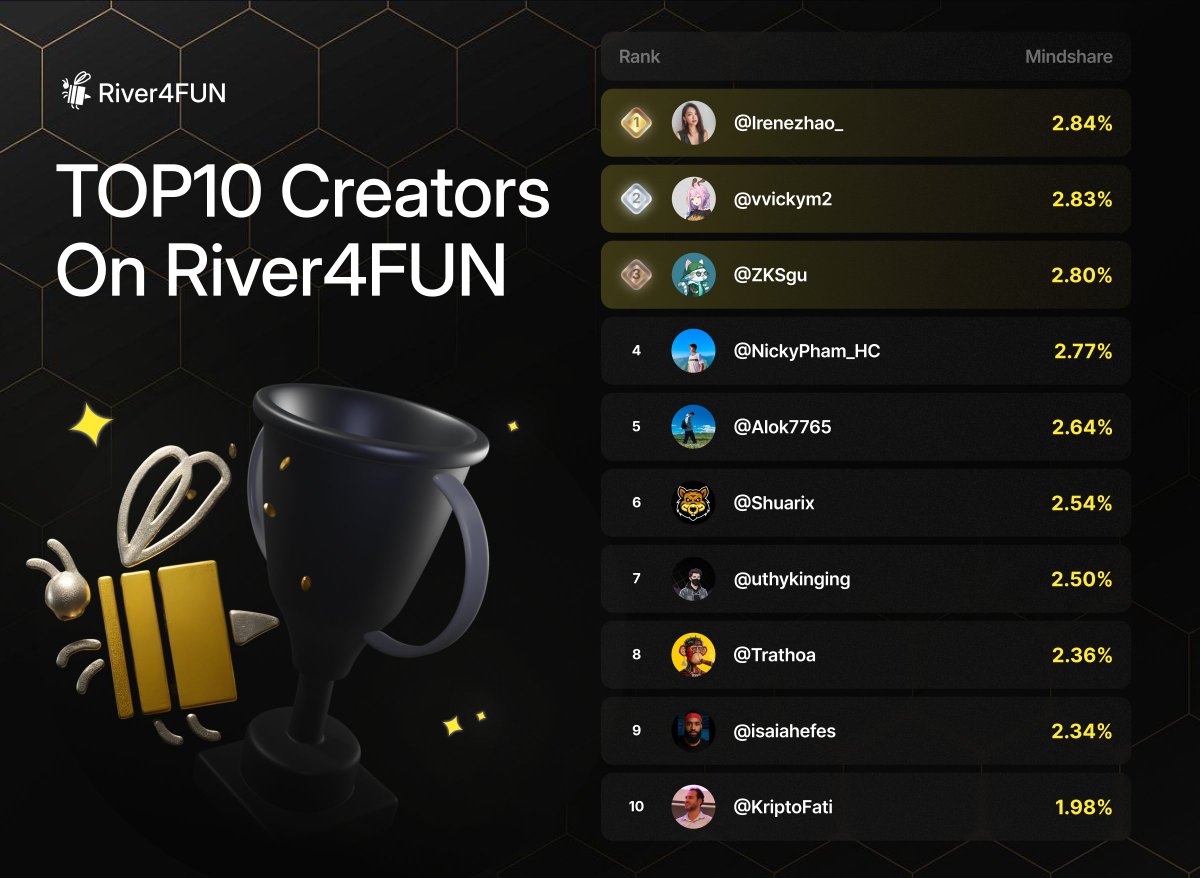 River4FUN 🐝 tweet media