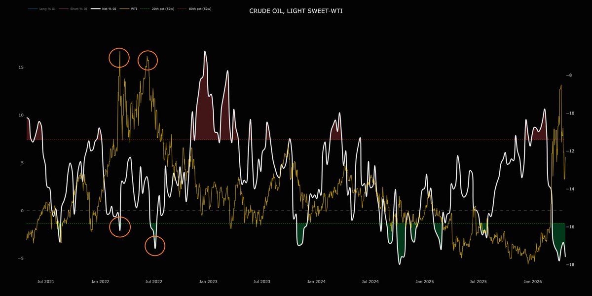 Fusion Markets tweet media