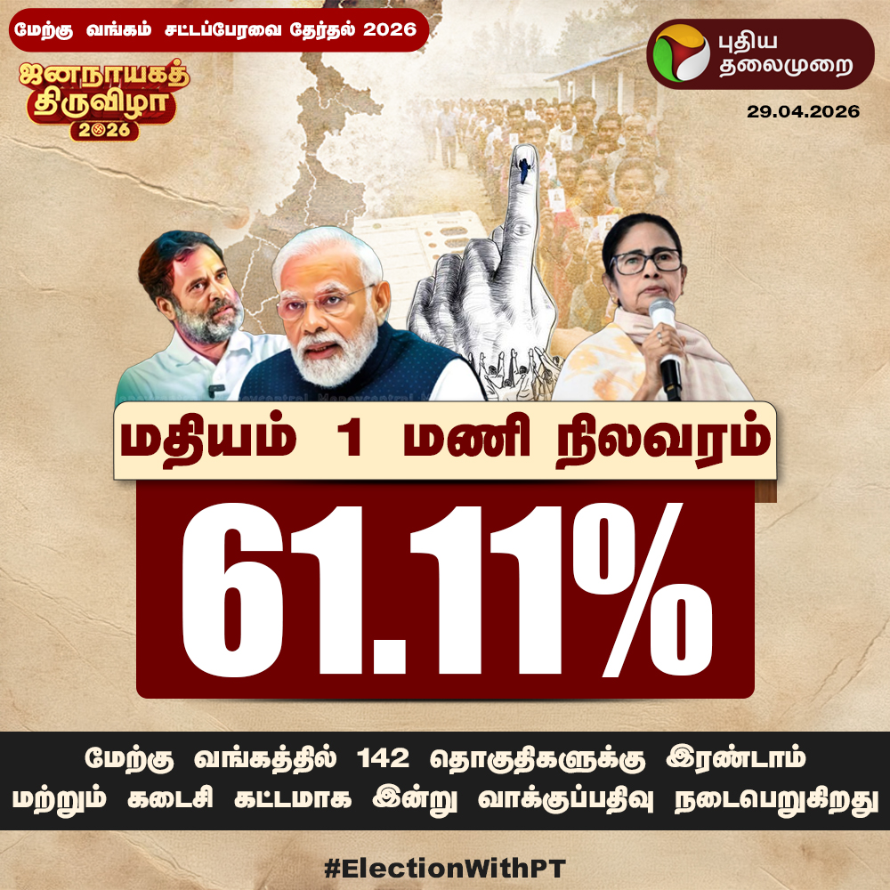 PttvNewsX's tweet image. மேற்கு வங்கத்தில் 2ஆம் கட்ட வாக்குப்பதிவு விறுவிறு - மதியம் 1 மணி நிலவரம்
  
#WestBengalElection | #Voting | #Election2026