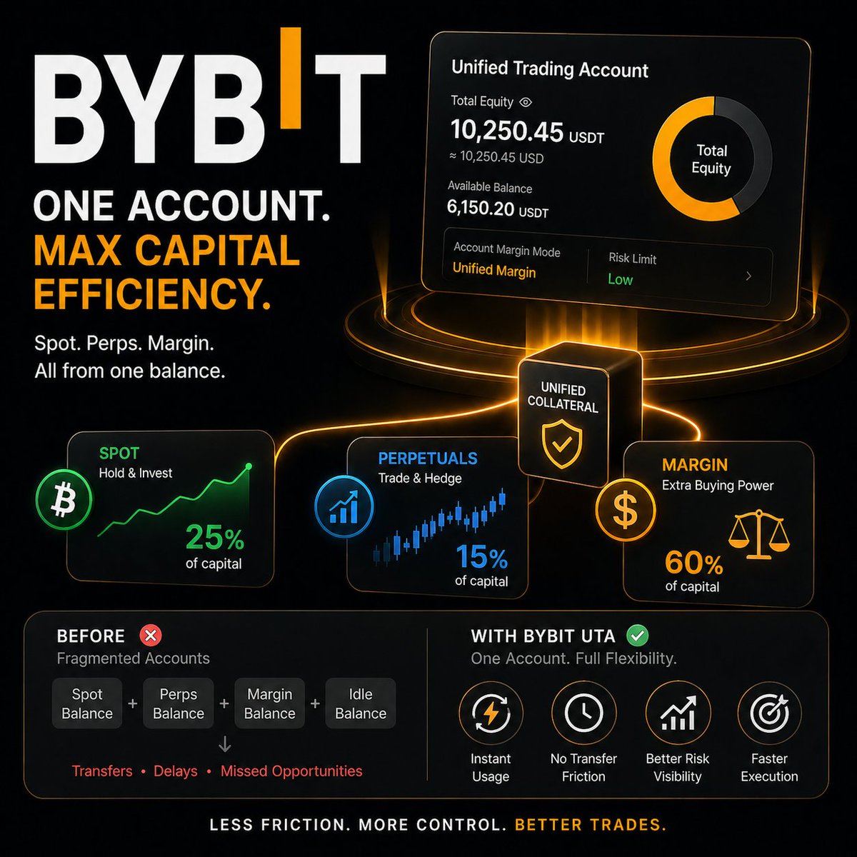 the underrated edge on @Bybit_Official for active traders isn’t ...