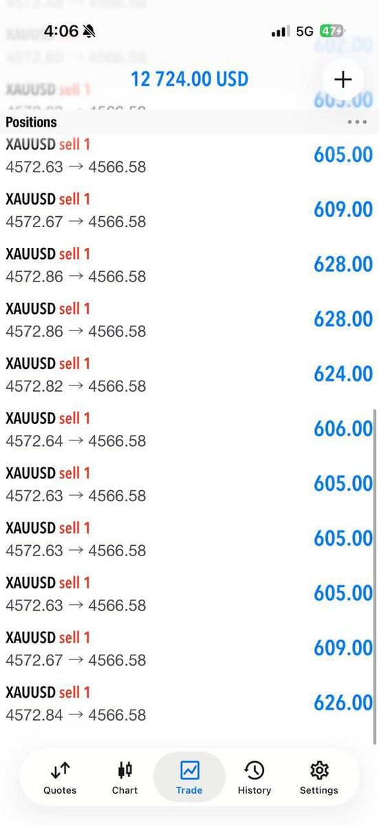 MairaDalli's tweet photo. Super Sniper Entry Captured!
GOLD RUNNING 70+ PIPS✅

Let's collect partial PROFITS and set the rest at BREAKEVEN for a zero-risk trade‼️

#Gold #GBPJPY #GBPUSD #gbpaud #XAUUSD $GBPJPY $GBPAUD $GOLD $XAUUSD https://t.co/4oVZhnuCmG