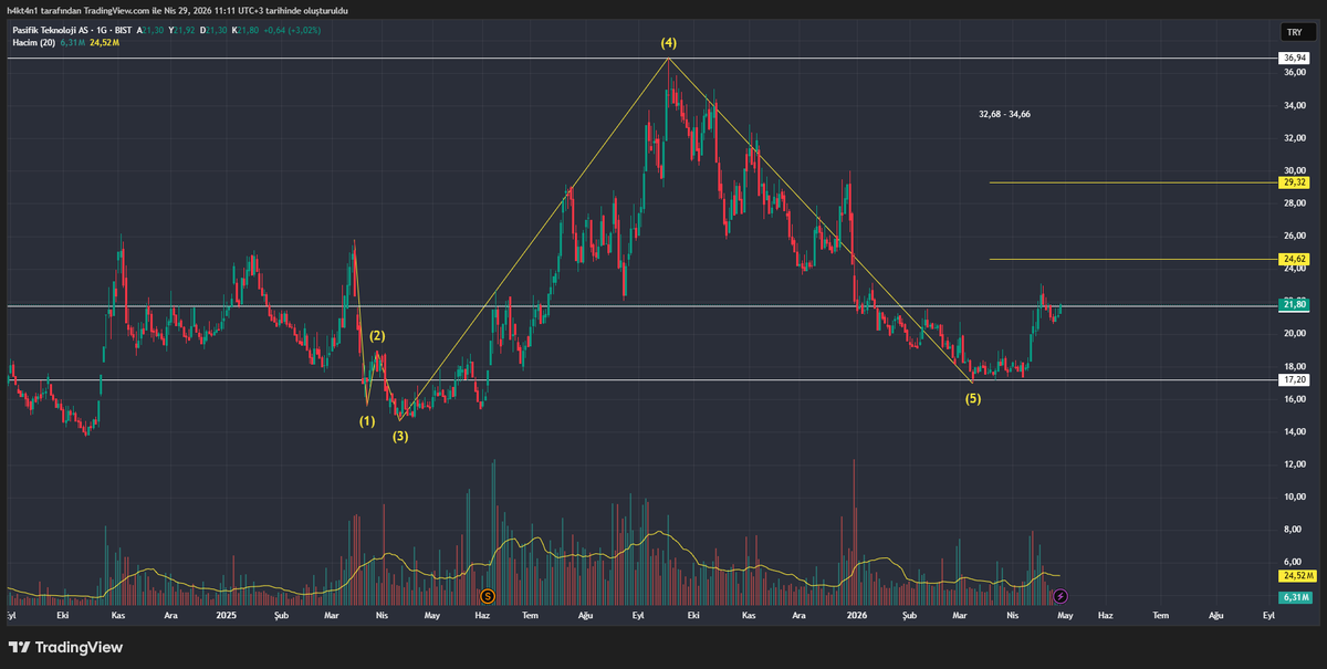 H4kt4n1 tweet media
