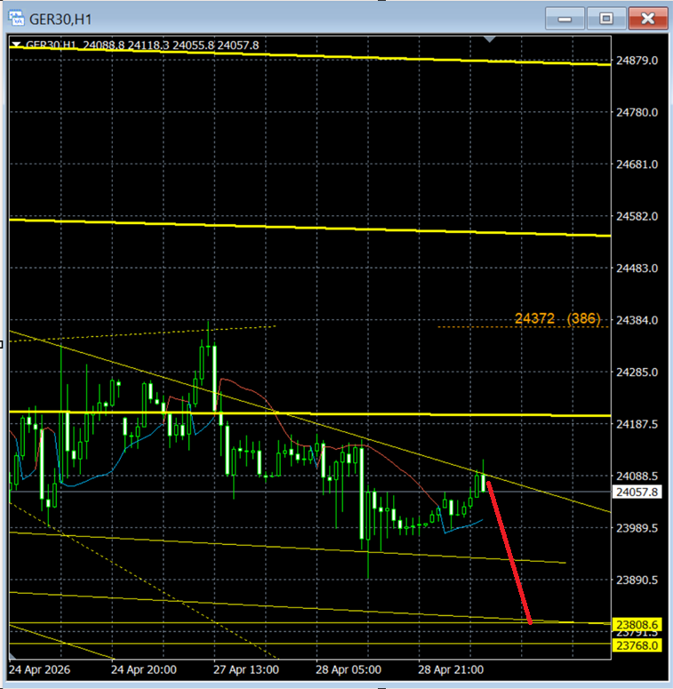 Line Trading (not having telegram) tweet media
