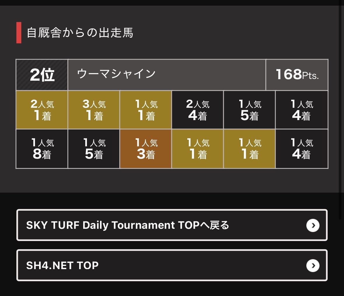 chenchen_pe's tweet photo. スカイ予選突破出来ました🔥
仕事で見れないので終わったら楽しみにスタホネットで観戦します！笑 https://t.co/bU6JYAvE3t