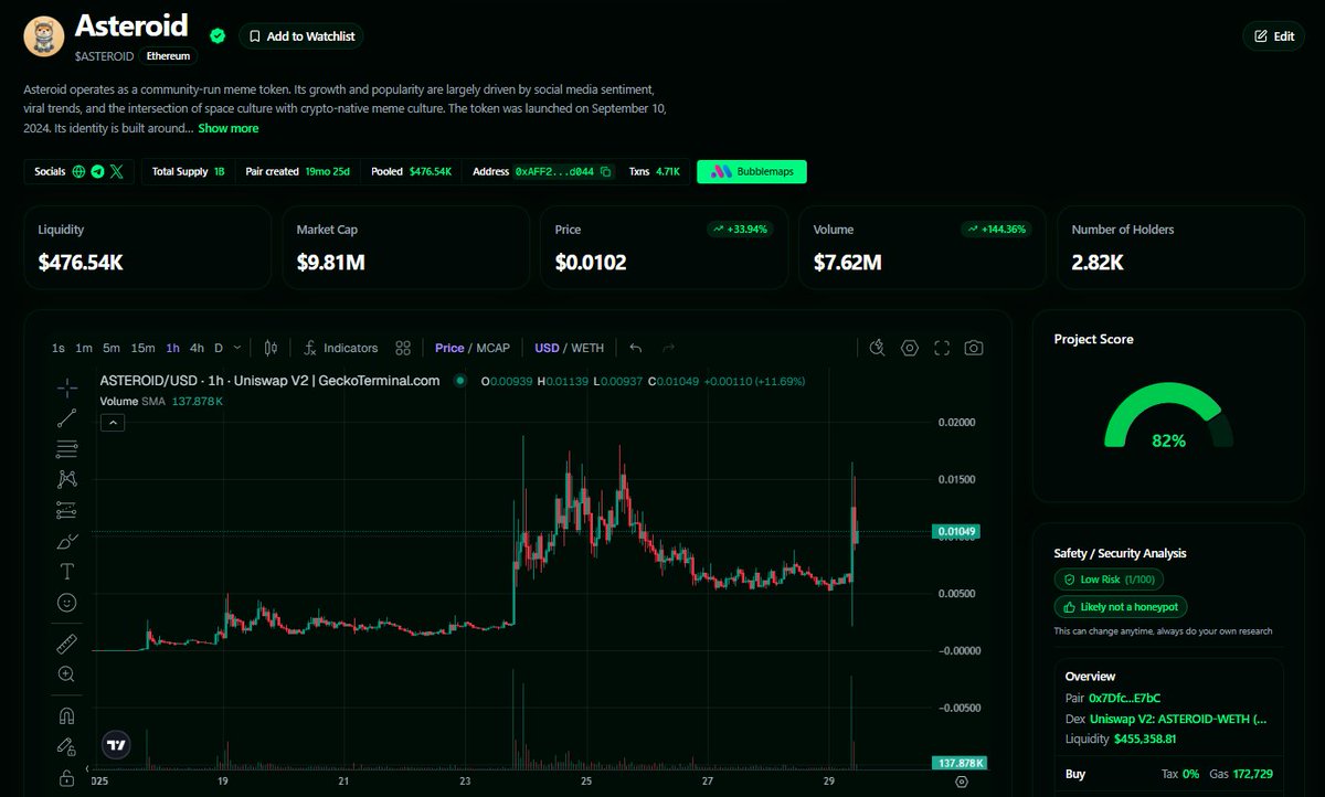 The Vitalik Move: Is $ASTEROID the next $NEIRO?🧪

History is repeating itself in the trenches. Today, Asteroid OG pumped +100% after Vitalik cleared his 4% holdings. We’ve seen this exact movie before with $NEIRO - and we all know how that ended: a legendary run to $1B MC.

The